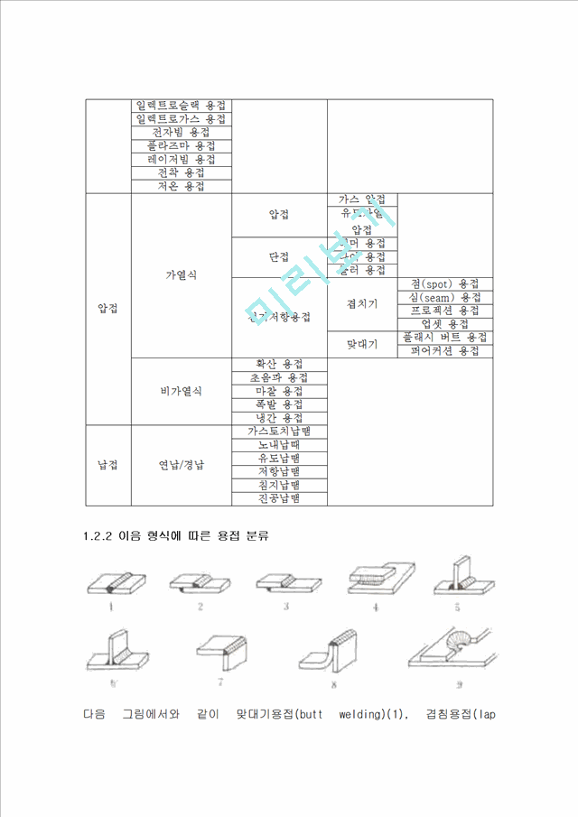 [공학] 용접 - CO2 용접법과 SMAW 용접법.hwp